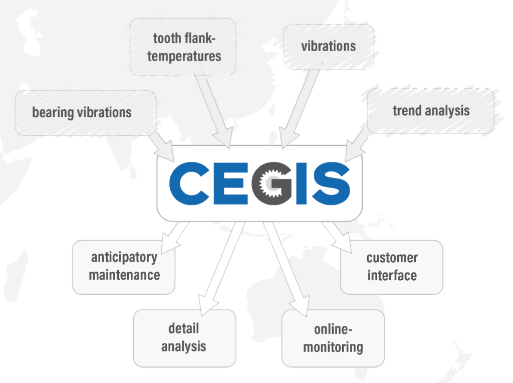 CEGIS - Cemtec Gear Inspection System, tooth flanks - temperatures, vibrations, bearing vibrations, trend analysis, predictive maintenance, detail analysis, online monitoring, customer interface